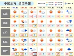 中国地方　3連休にかけて天気と気温の変化に注意