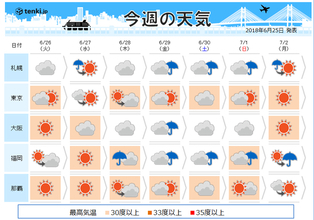 週間　奄美は梅雨明けか　梅雨前線北日本へ