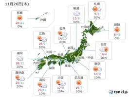 31日 冬本来の寒さ 晴れる太平洋側も北風強い 年1月31日 エキサイトニュース