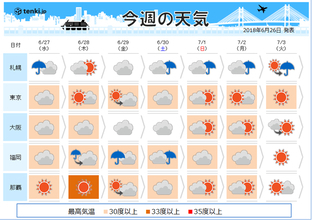 週間天気　北日本を中心に大雨のおそれ