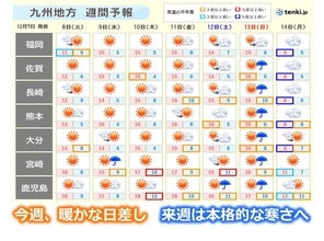 九州　今週暖かな日差し　来週は気温急降下、本格的な寒さへ