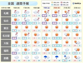 週間　寒気流入ピーク　日本海側は北陸中心に大雪続く