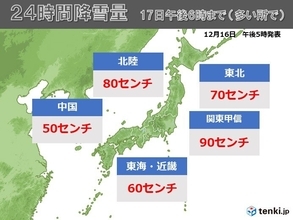 関東北部ではさらに90センチの降雪も　17日も日本海側は大雪