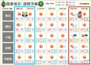 関東　土日は真冬のような寒さ　クリスマスイブ頃は寒さがいったん和らぐ