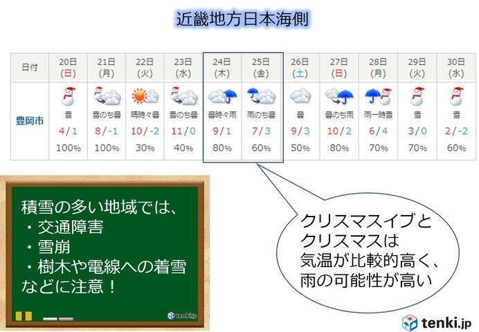 今週の近畿地方は日本海側で雪や雨に 太平洋側ではクリスマスイブは雨の降る所が多い エキサイトニュース