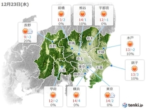 関東　あすはきょうより気温上昇　暖かさは金曜まで　週明けは冷たい雨に