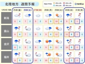 北陸　あす25日から26日は再び雪　年末は大雪のおそれ