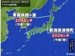 日本海側では積雪増加で再び2メートル超　猛吹雪の所も