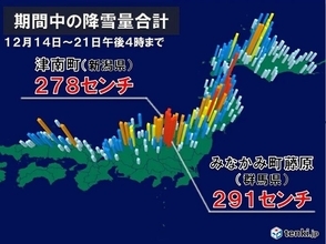 記録的な大雪の12月　1月も寒波の影響で平年より雪多く　極寒の真冬に