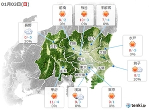 3日の関東地方　広く晴れるが気温は上がらず　週の後半は更に寒く
