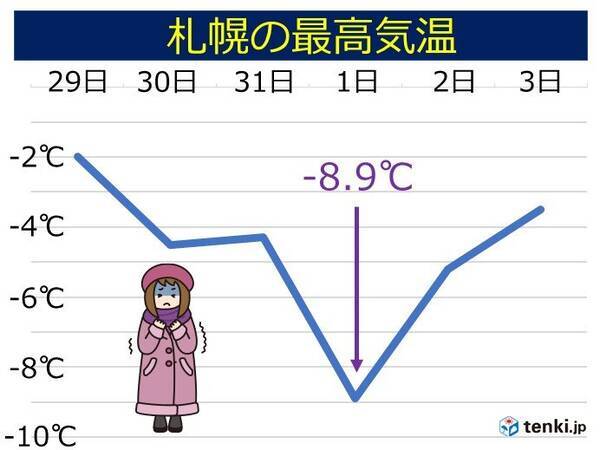 札幌 76年ぶりの寒い年末年始 21年1月4日 エキサイトニュース