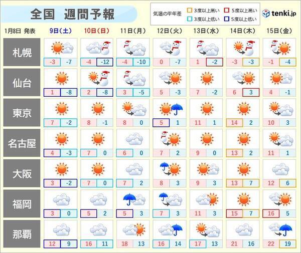 週間天気 強烈寒波 による大雪や寒さいつまで 21年1月8日 エキサイトニュース