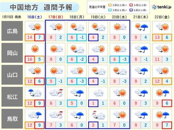 中国地方 週末から気温は乱高下 来週の前半は厳しい寒さに 2021年1月15日 エキサイトニュース