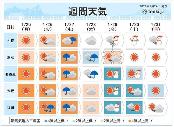 今週天気 春のような暖かさから再び冬の寒さに 21年1月24日 エキサイトニュース