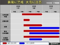 28日夜から日本海側を中心に大荒れ　暴風に警戒・大雪に注意する期間は?