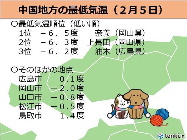 中国地方 今朝 5日 も氷点下の寒さ この先も気温変化が大きい 21年2月5日 エキサイトニュース