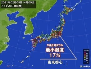 関東甲信　空気カラカラ　東京都心など最小湿度10パーセント台