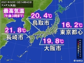 九州から北陸を中心に今年一番の暖かさ!20度超えのところも