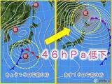 「24時間で46hPa低下　あすにかけ低気圧が急発達　北日本中心に暴風」の画像1