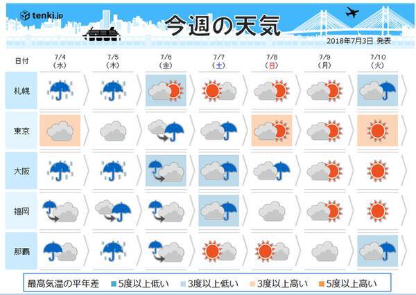 週間天気 戻り梅雨 大雨に注意 18年7月3日 エキサイトニュース