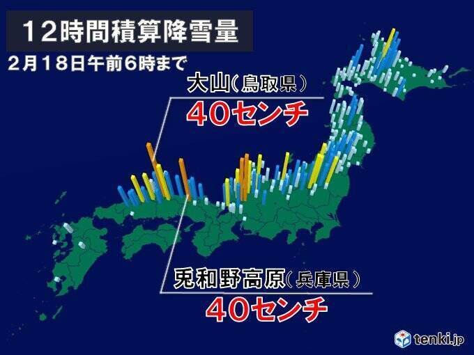 日本海側で大雪　兵庫県や鳥取県では　12時間で40センチの降雪