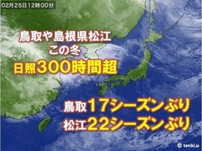 鳥取や島根県松江　この冬の日照300時間超　松江は22シーズンぶり