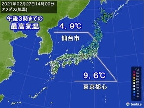 北風冷たく　東京都心　18日ぶりに10℃に届かず　あす朝は冷え込む