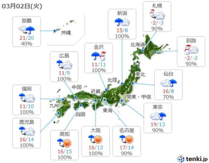 火曜　九州から東北は激しい雨や横殴りの雨　北海道は大雪の恐れ