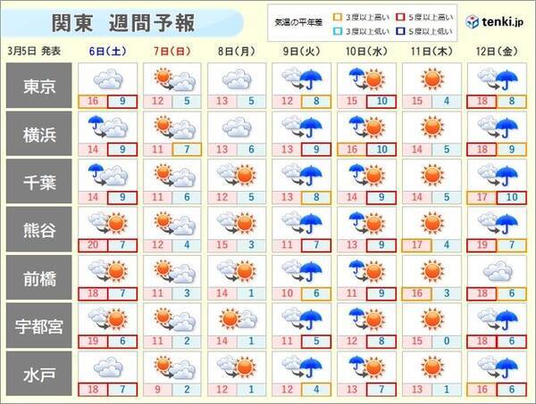 関東 東京の桜開花まであと10日 ただ寒の戻りも 冬コートはいつまで 2021年3月5日 エキサイトニュース