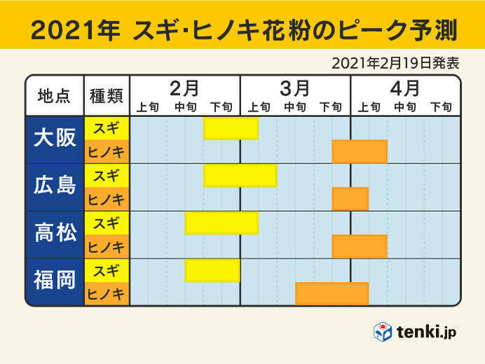 全国的に季節の進みは早く 桜の開花 満開が記録的に早い 1か月予報 21年3月11日 エキサイトニュース