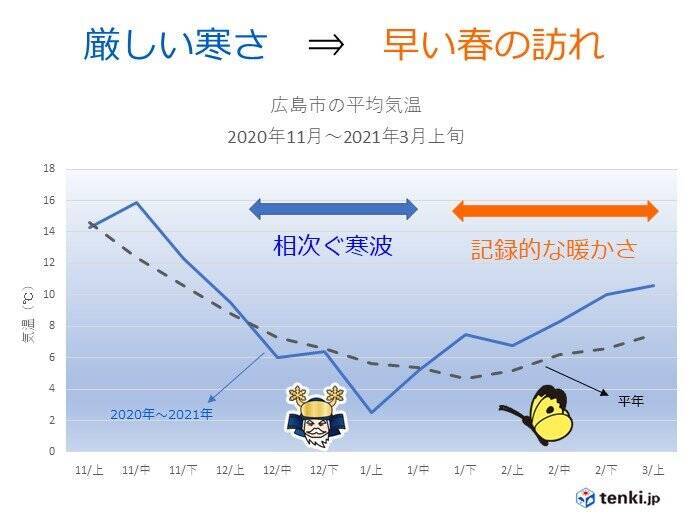 中国地方 きょう 11日 広島の桜が記録的なスピード開花に 21年3月11日 エキサイトニュース