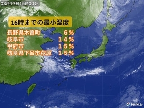 各地で空気カラカラ　火の取り扱いに注意　花粉対策も万全に