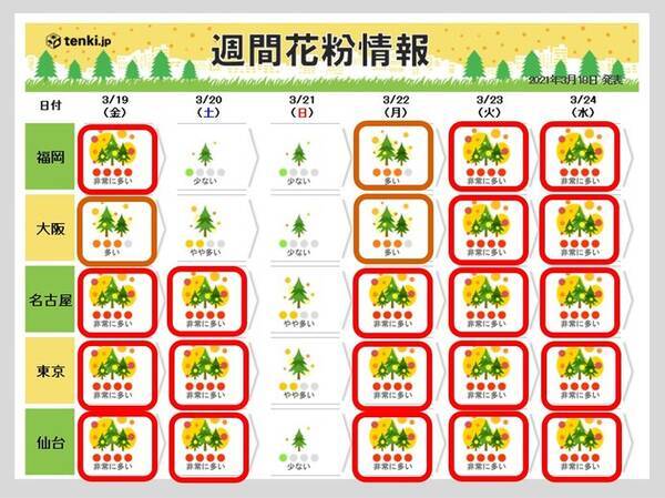 最新の花粉予測 まだ 非常に多い 日も ヒノキもピーク いつまで対策 21年3月18日 エキサイトニュース