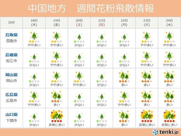 中国地方 ヒノキ花粉の飛散最盛期へ 21年3月18日 エキサイトニュース