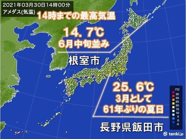 北海道根室市で6月並みの気温 長野県飯田市は3月として61年ぶりの夏日 21年3月30日 エキサイトニュース