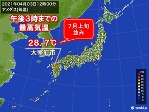3日　季節外れの暑さ　九州で7月並みの気温の所も