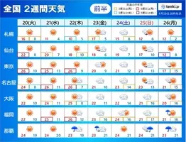 中国地方 2週間天気 ゴールデンウィーク天気 21年4月30日 エキサイトニュース