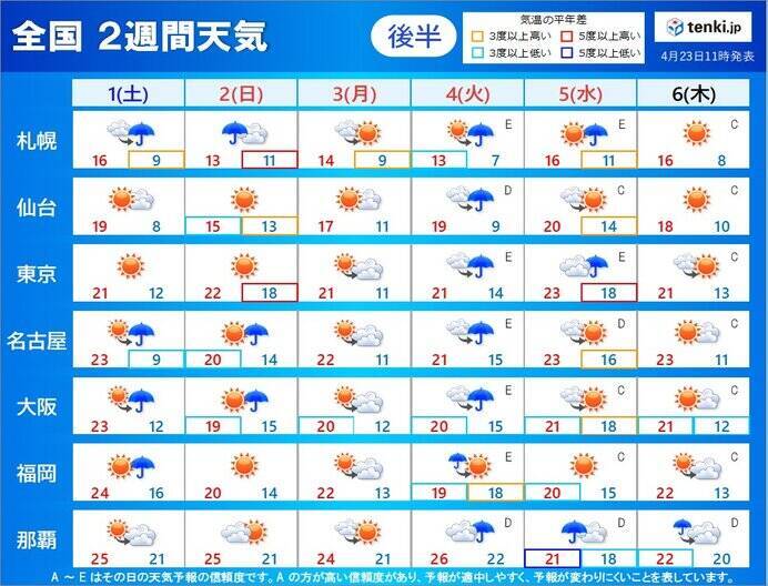 2週間天気 たびたび雨雲が通過 ゴールデンウィークは少しヒンヤリする日も 21年4月23日 エキサイトニュース