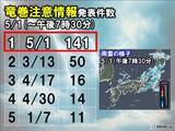 「『竜巻注意』の発表件数が突出して増えた5月スタート　2日も天気の急変に十分注意を」の画像1