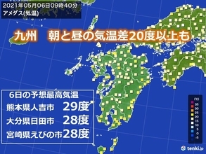 九州　6日、朝と昼の気温差20度以上の所も　熱中症に注意