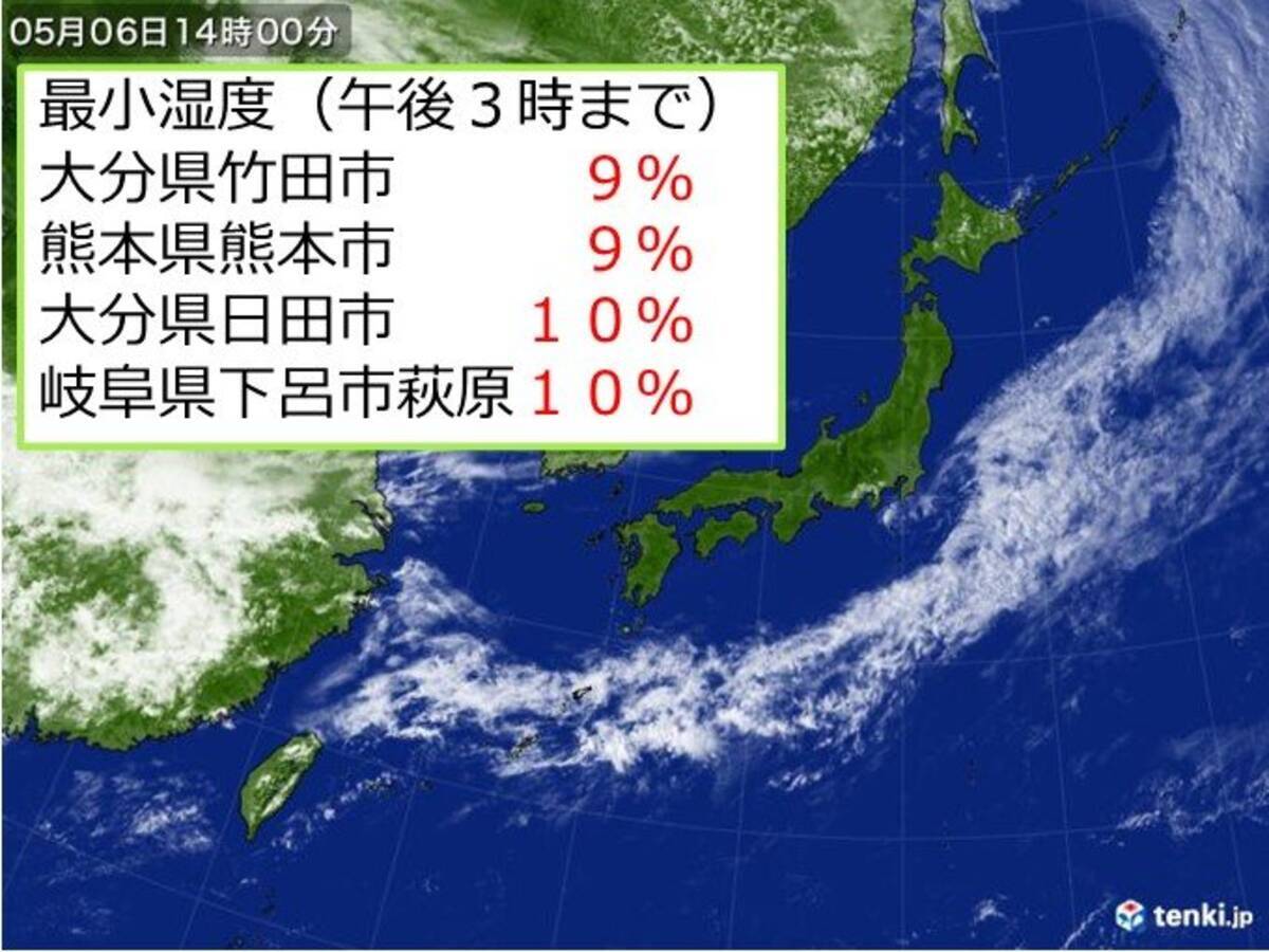 空気はカラカラ 広く 乾燥注意報 発表中 最小湿度 10パーセント未満の所も 21年5月6日 エキサイトニュース