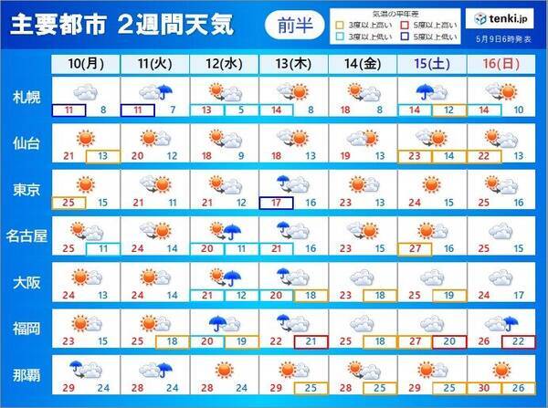 水曜 木曜は大雨のおそれ 暑さの質が変わり マスク熱中症 にも注意 2週間天気 21年5月9日 エキサイトニュース