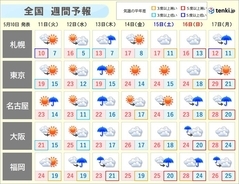 週間　12日(水)から13日(木)西日本で大雨のおそれ　14日(金)からまた暑い