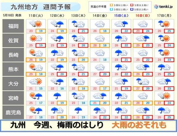 九州　10日　内陸部は真夏日も　今週は梅雨のはしり　早くも大雨に注意