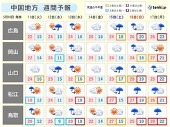 中国地方　今週の中ごろから梅雨のはしりに　湿気が増えて蒸し暑くなりそう