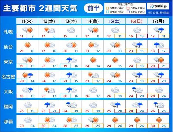 2週間天気 前線北上 本州付近で梅雨のような天気 滝のような雨の恐れも 21年5月10日 エキサイトニュース
