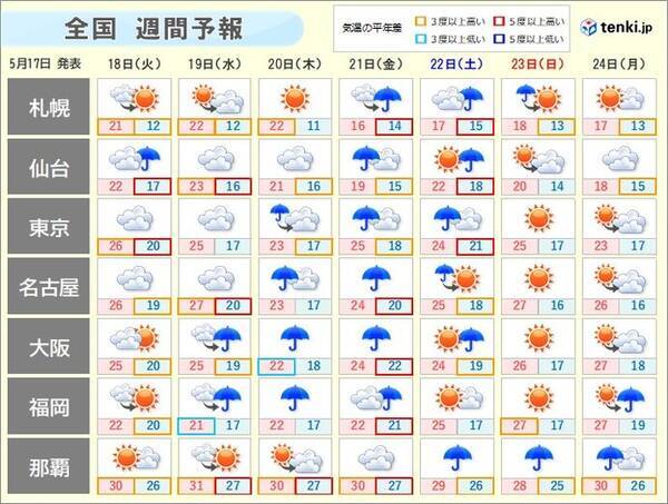 週間天気 梅雨空続く 雨の季節は始まったばかり 21年5月17日 エキサイトニュース