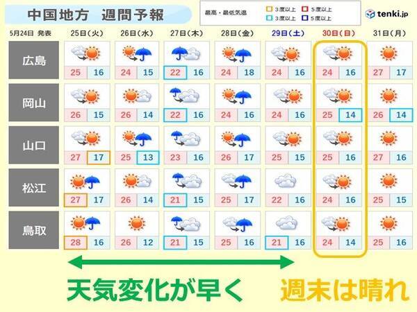 中国地方 週間天気小刻みに変わる スーパームーンで皆既月食は見ることができるか 21年5月24日 エキサイトニュース