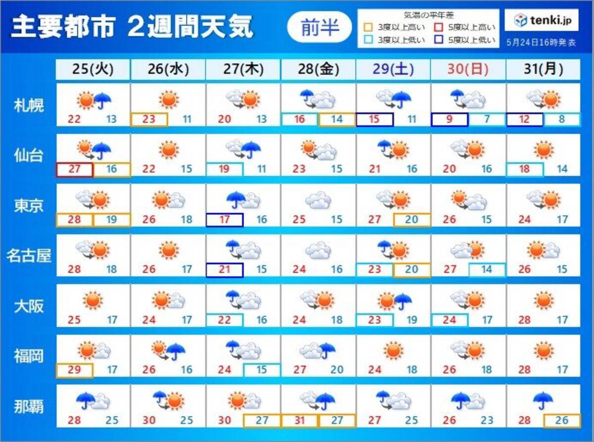 2週間天気 27日は大雨の恐れも 関東甲信の梅雨入りはいつ 21年5月24日 エキサイトニュース