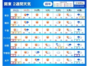 関東　あす土曜　熱中症警戒　30℃以上の真夏日も　来週後半には梅雨入りか